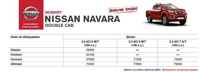 Тест на високопроходимия Nissan NP300 Navara