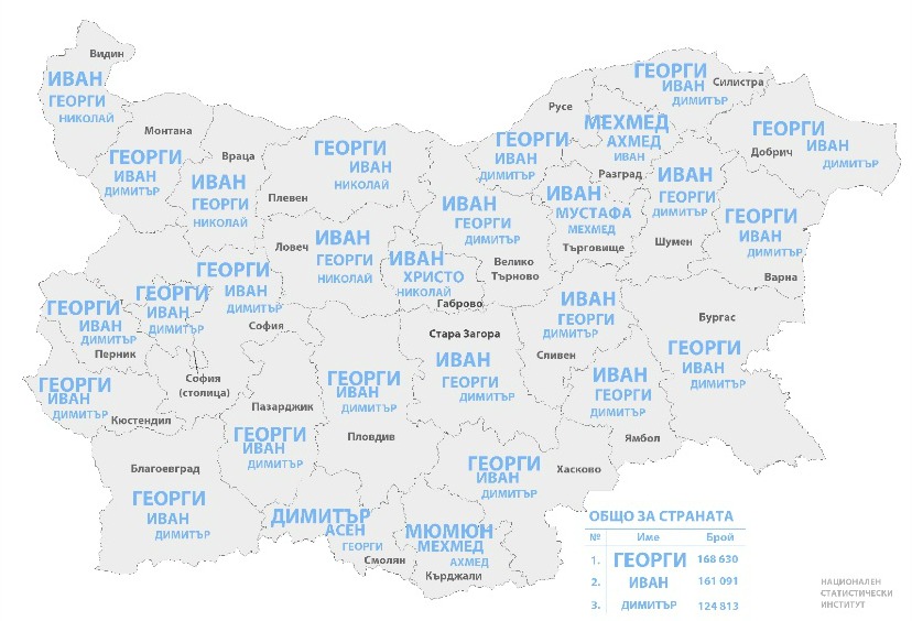 Георги, Иван, Мария и Иванка остават най-разпространените имена | ФАКТИ.БГ Георги, Иван, Мария и Иванка остават най-разпространените имена