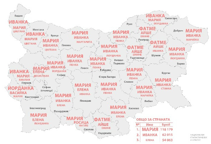 Георги, Иван, Мария и Иванка остават най-разпространените имена | ФАКТИ.БГ Георги, Иван, Мария и Иванка остават най-разпространените имена