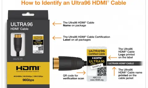 HDMI 2.2 бе представен с двойно по-голям капацитет за пренос на данни - 1