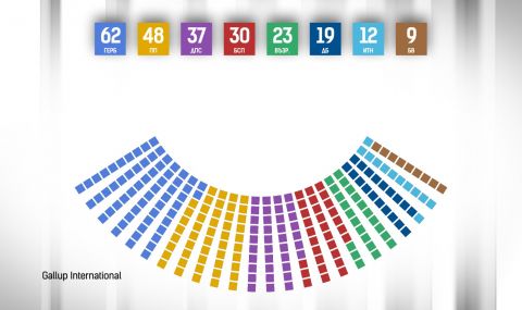 Кой колко депутати получава в парламента - 1
