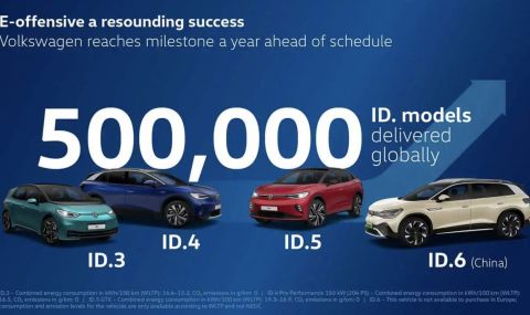 Volkswagen с 500 хиляди доставени ID. електромобила за 2 години - 1