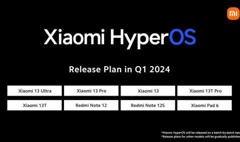 Xiaomi започва глобалното разпространение на HyperOS - 1