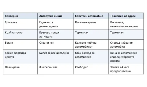 Как да изберем транспорт от Русе до летище Отопени според полета, багажа и броя пътници | интерФакти.БГ Как да изберем транспорт от Русе до летище Отопени според полета, багажа и броя пътници