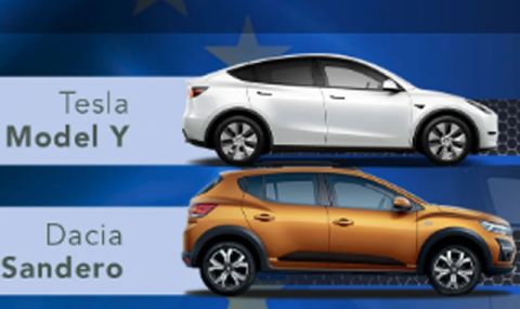 Dacia Sandero губи титлата си на бестселър в Европа - 1