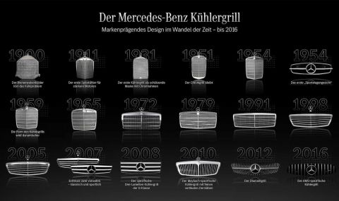 Как се промени решетката на Mercedes-Benz през годините? - 1