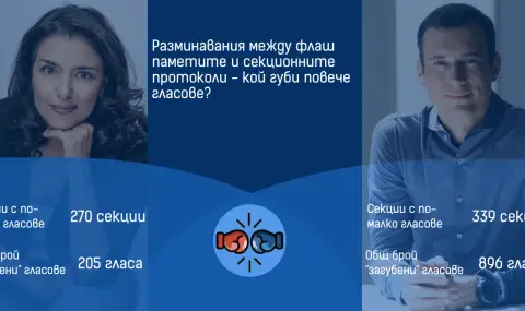 Данните от флашките в Столична община: Повече гласове “липсват” за Терзиев, отколкото за Григорова - 1