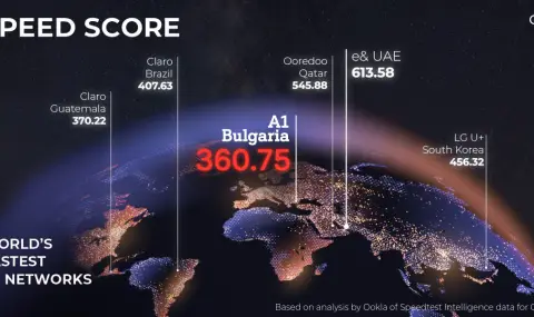 5G ULTRA мрежата на А1 България е в Топ 10 на най-бързите мрежи от пето поколение в света според Ookla® - 1