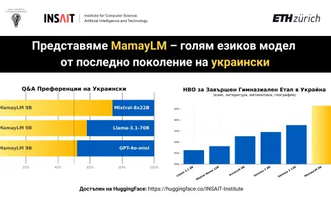 INSAIT представя голям езиков модел от последно поколение на украински - 1