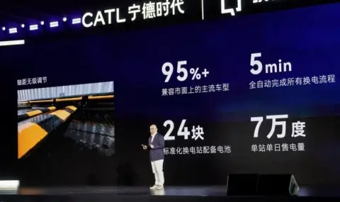 CATL реши проблема с живота на батериите за електромобили - 1