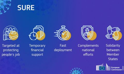 България е на последно място по усвояване на помощите от ЕС за коронавирусната криза - 1