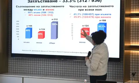 Случаите на диабет у нас са се удвоили за 18 години, а предиабетът засяга всеки пети българин - 1