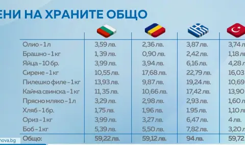 Where is it more profitable to shop for the holiday tables - in our country or in neighboring countries?  - 1