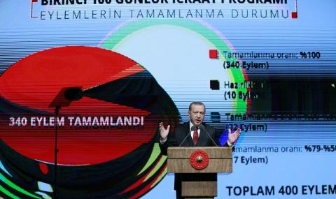 Ердоган: Ще пречупим всяка ръка срещу нас - 1