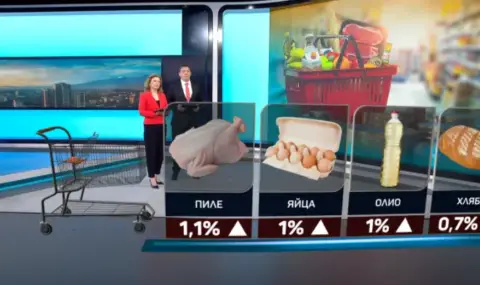 Пълним кошницата много по-трудно: От КНСБ алармират за необосновано поскъпване и огромни надценки между едро и дребно - 1