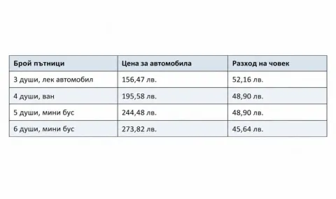 Как да изберем транспорт от Русе до летище Отопени според полета, багажа и броя пътници | интерФакти.БГ Как да изберем транспорт от Русе до летище Отопени според полета, багажа и броя пътници