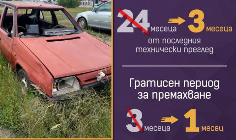 Борис Бонев: Бързо премахване на изоставените коли в София - 1