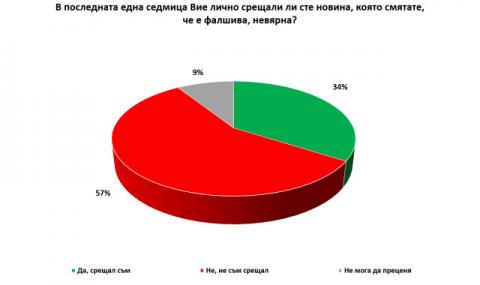 48% от българите не вярват, че е имало чума - 1