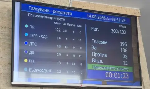 Народните представители приеха на първо четене промените в Закона за защита на потребителите - 1