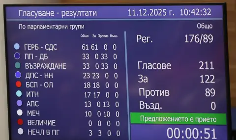 Депутатите приеха на първо четене бюджета на общественото осигуряване