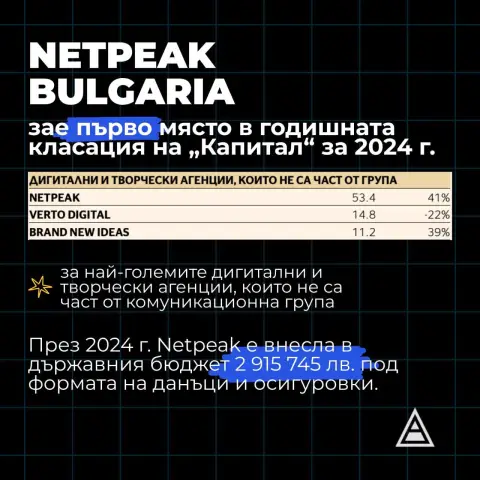 Netpeak оглавява класацията на най-големите дигитални и творчески агенции извън група според „кМаркетинг Factbook 2025“ - 1