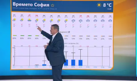 Румен Рачев: По празниците ще е студено и калничко. След това малко ще побелее, но пак ще е кално  - 1