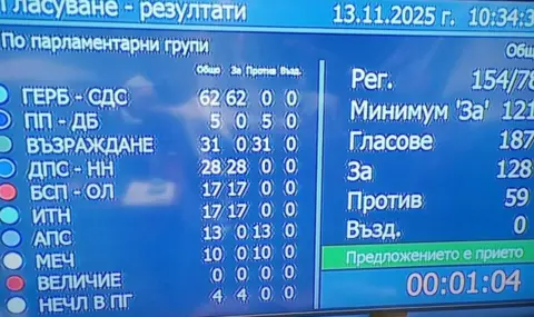 MPs overruled Rumen Radev's veto on changes related to the special manager at Lukoil  - 1