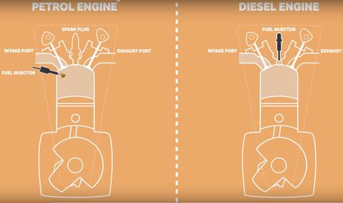 Бензиновите и дизеловите двигатели - разликите - 1