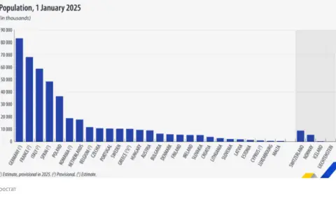 По данни на Евростат: Населението на България се е стопило с над 8000 души за една година - 1