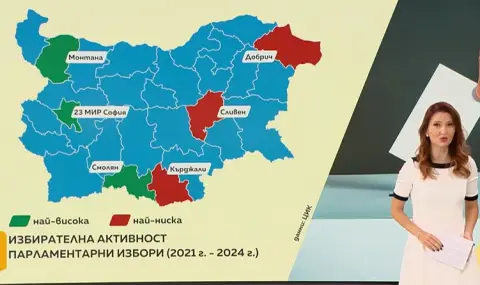 In 5 of the 6 votes so far, the record holder for the highest turnout is the 23rd MIR-Sofia, the lowest - Kardzhali - 1