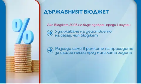 Какво може да се случи, ако Бюджет 2025 не бъде приет преди 1 януари? - 1