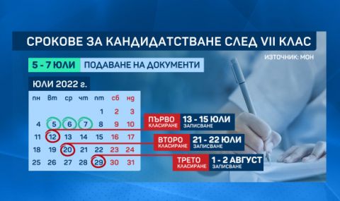 Важна новина от МОН: Публикуван е графикът за кандидатстване след 4 и 7 клас - 1