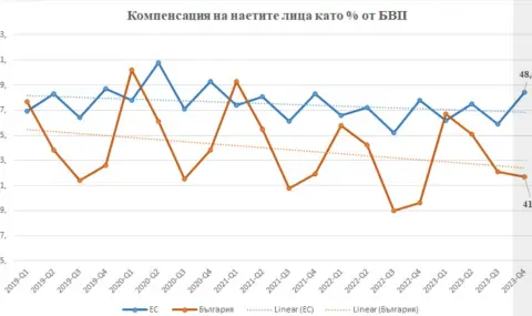 Ваня Григорова: Работодателско късогледство - 1