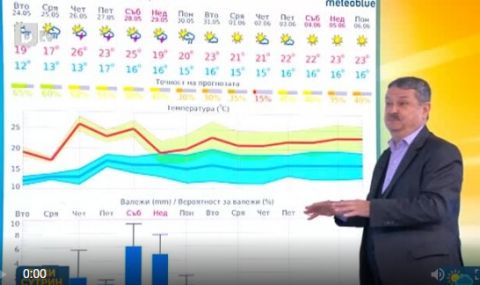 Рачев с лоши новини за плажуващите - 1