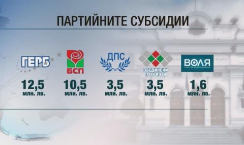 2019 г. 32 млн. лева за партиите - 1