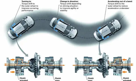 За интелигентните 4х4 системи - много повече от просто задвижване на всички колела - 1