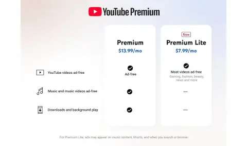 YouTube представи по-евтин план за гледане на клипове без реклами… почти - 1