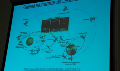 Българска апаратура излита до Марс - 1