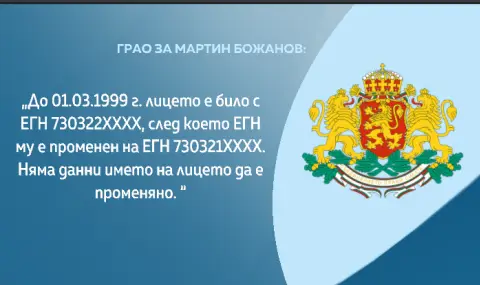 ГРАО: ЕГН на Мартин Божанов е сменено поради грешка при въвеждането на системата през 1977 година - 1
