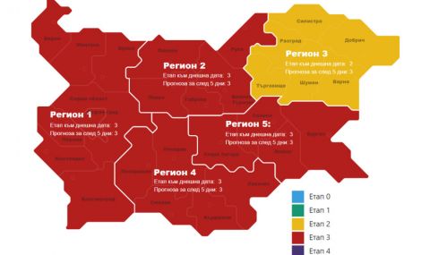 Четири от петте COVID региона в България са в червено - 1