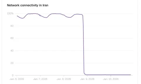 Иран е без интернет от 48 часа - 1