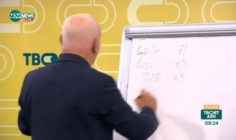 Mathematician predicts: 71 seats for GERB-SDS, "Vazrazhdane" - 45, PP-DB - 43, Dogan - 24, BSP-20, ITN-20 and 17 for Peevski  - 1