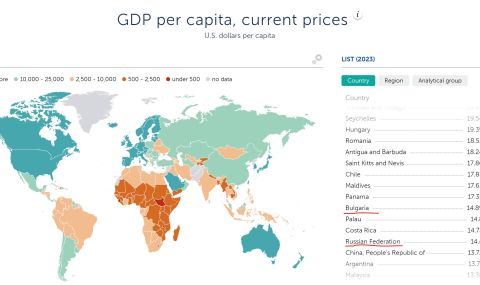Любомир Аламанов: Според данни на МВФ даже България е изпреварила Русия по БВП на глава от населението  - 1