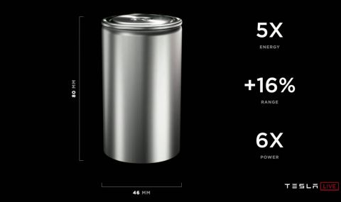 LG иска да произвежда новите батерии за Tesla - 1