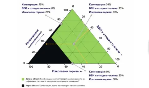 Топлината, която през днешния ден изхвърляме, може да отоплява цели квартали