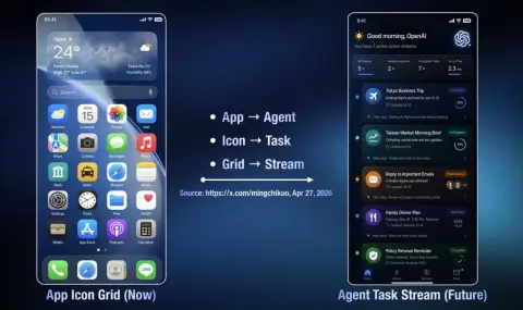 Създателите на ChatGPT ще правят смартфони, които постоянно ви следят - 1