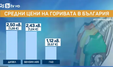 Колко плащаме за гориво в България и на Балканите - 1