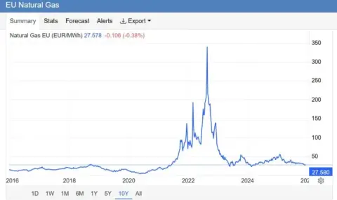 Боян Рашев: Газът в Европа отново е евтин. Защо тогава токът е толкова скъп? - 1