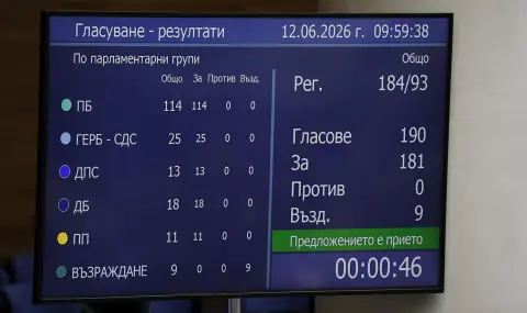 Депутатите приеха на първо четене проекта на "Прогресивна България" за промени в Закона за държавния дълг