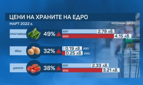 Колко ще ни излезе трапезата за Великден? - 1